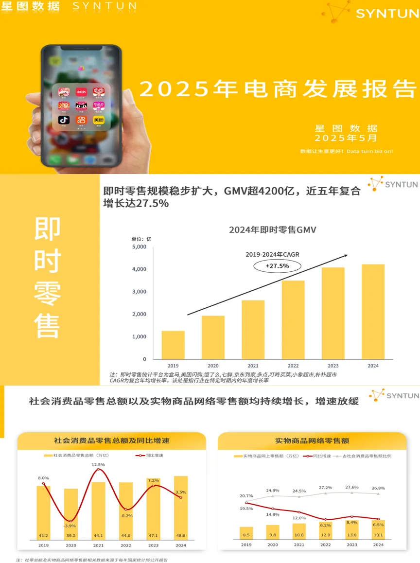 2025电商报告:即时零售扩容,消费增长趋缓