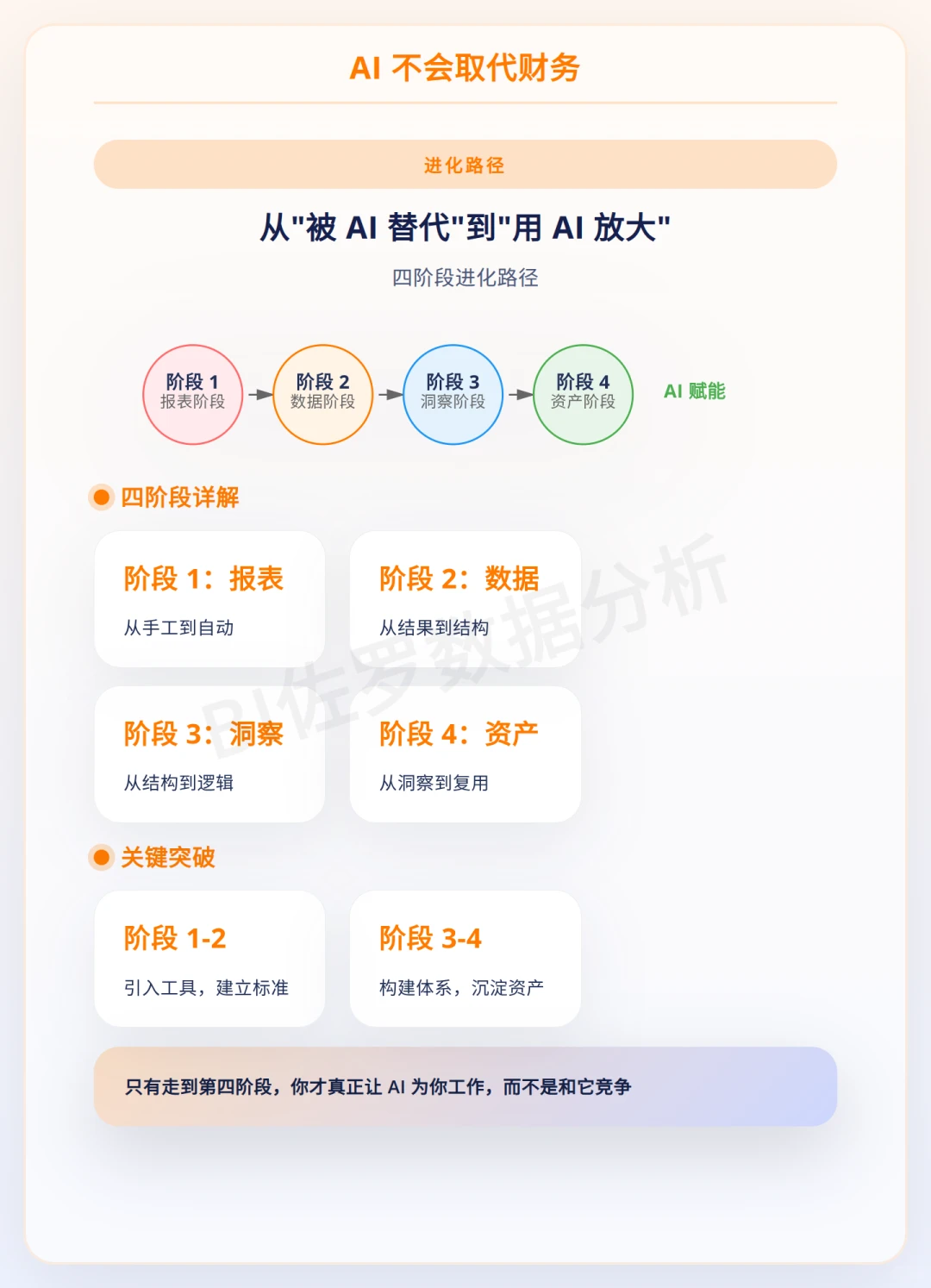 AI 不会取代财务,但会用AI是未来趋势