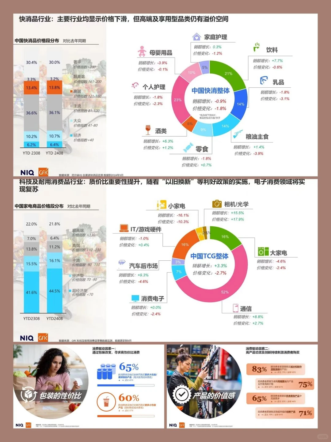 2025中国消费者趋势展望报告丨趋势报告