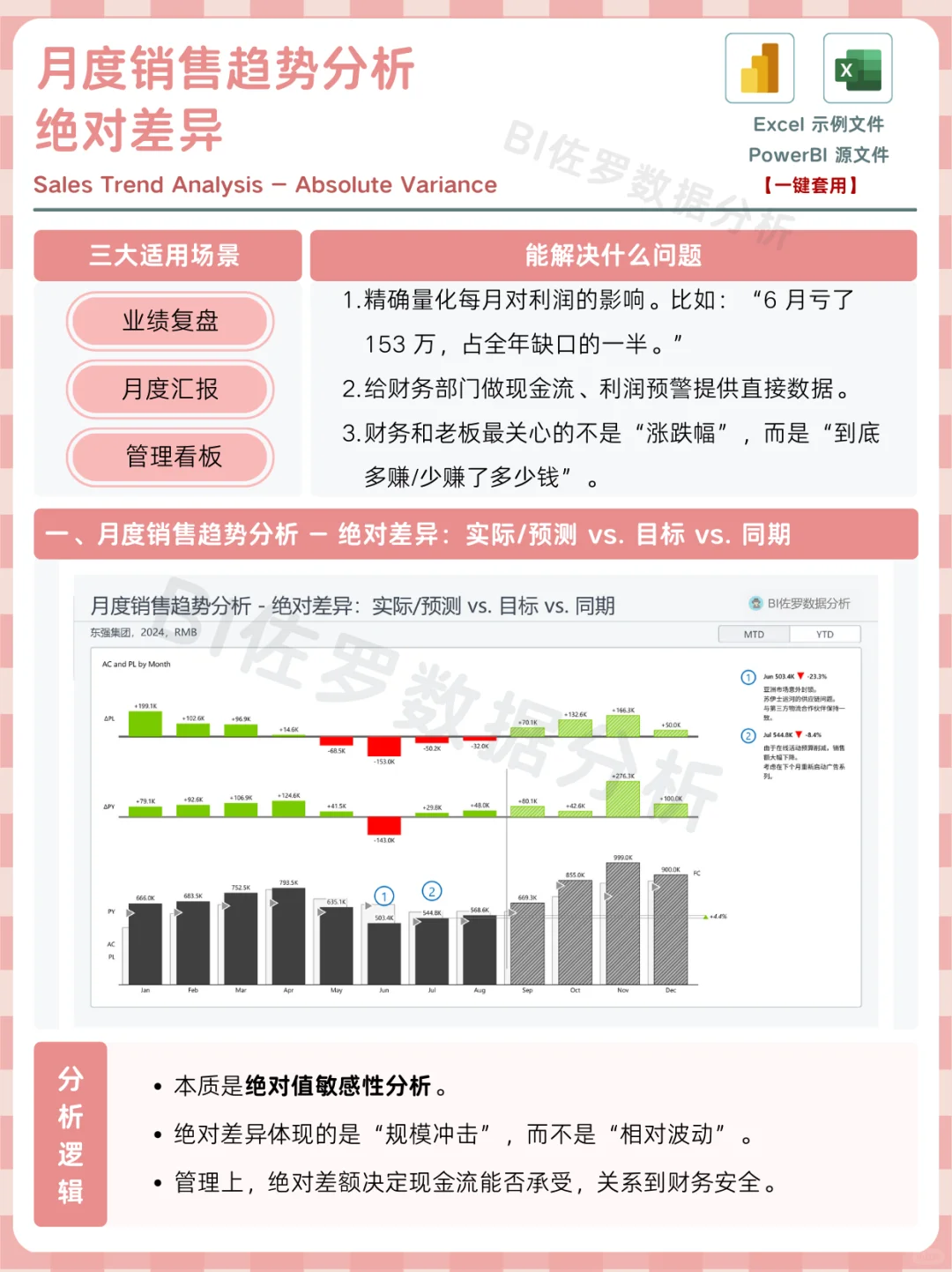 月度销售趋势分析,到底该怎么看?