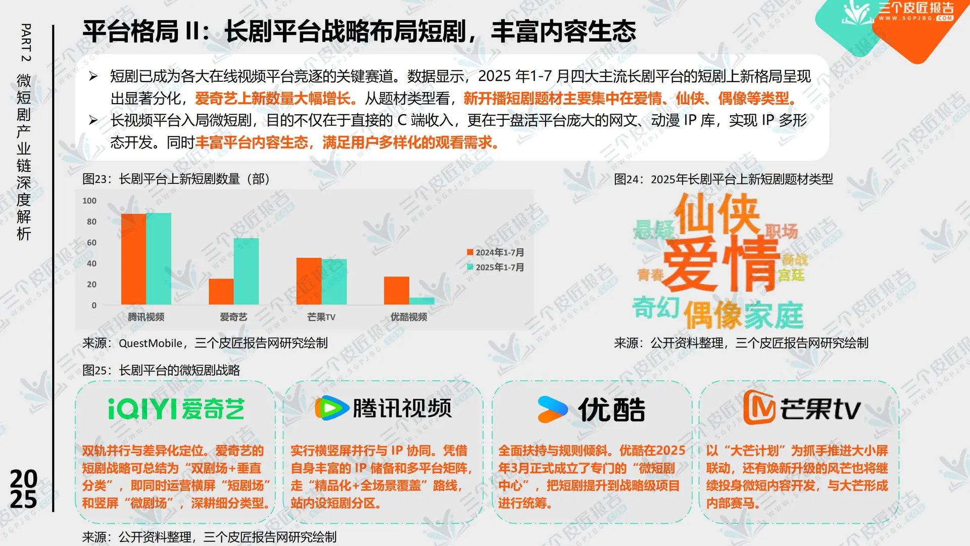 行业报告-2025中国微短剧市场洞察报告