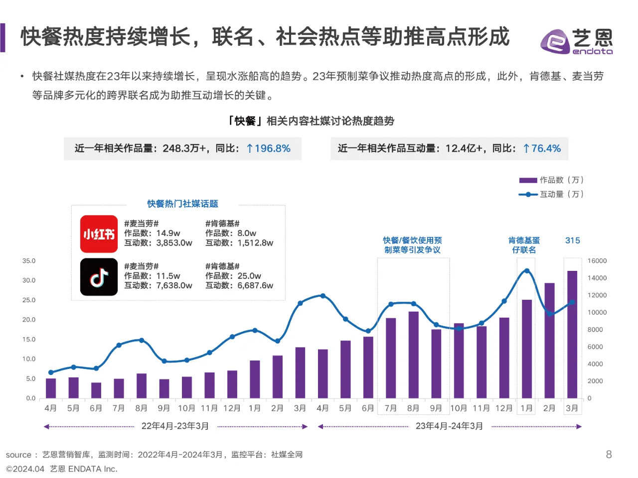 2024快餐消费者洞察报告,快餐消费人群
