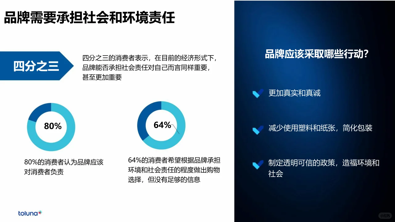 50页报告|2024年全球消费者洞察分析报告