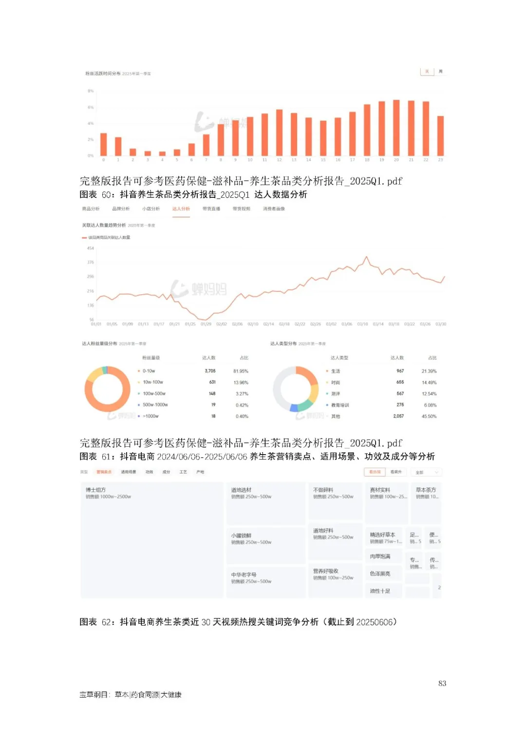 2025年新中式健康茶饮养生茶市场洞察报告