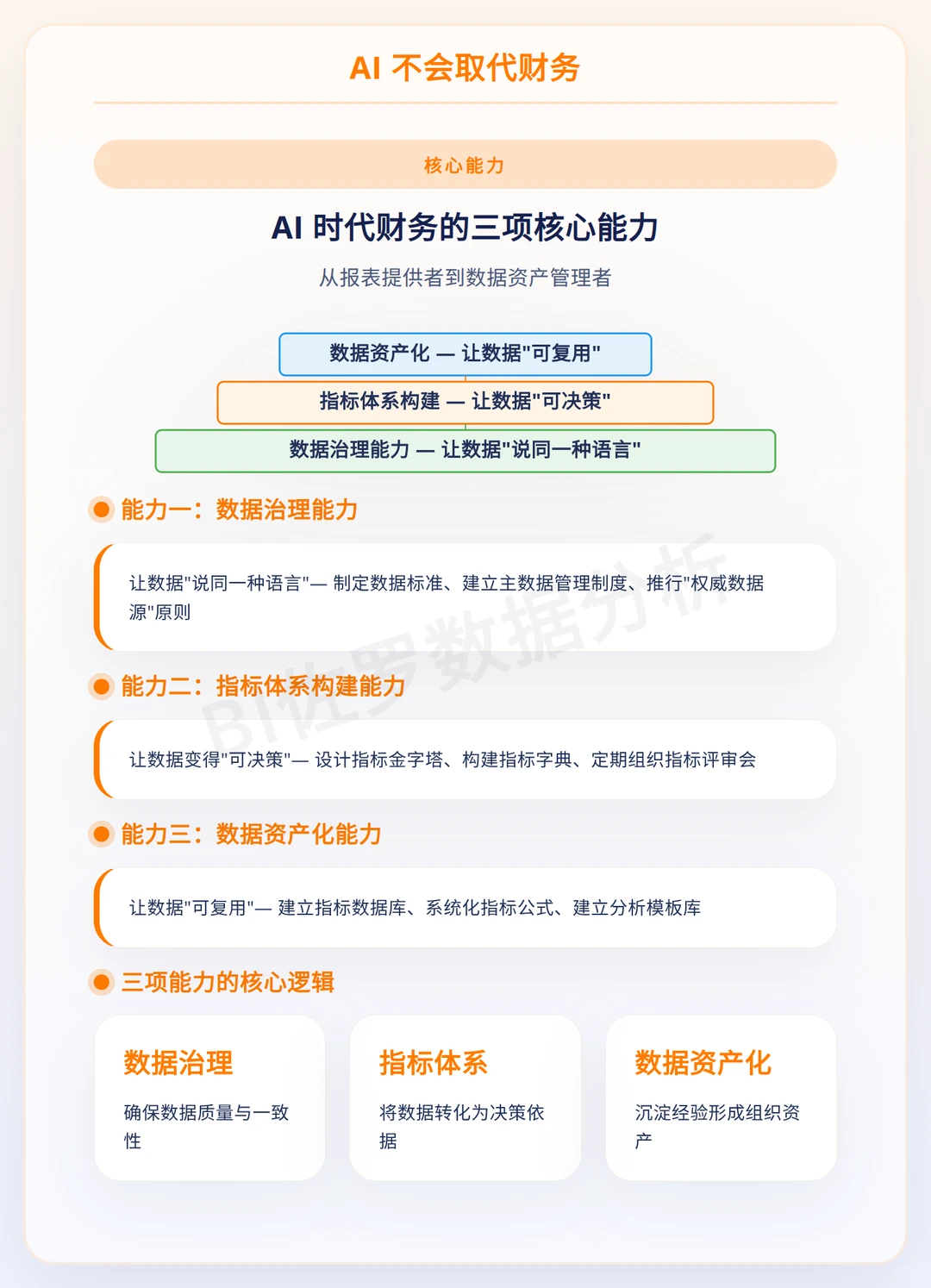 AI 不会取代财务,但会用AI是未来趋势