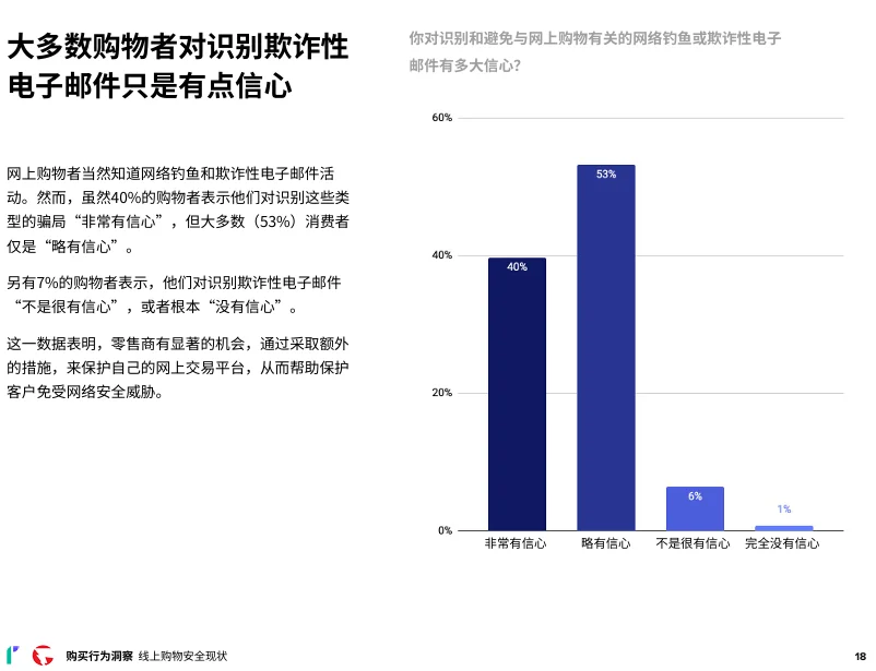 24页报告|2024年消费者网购行为洞察报告