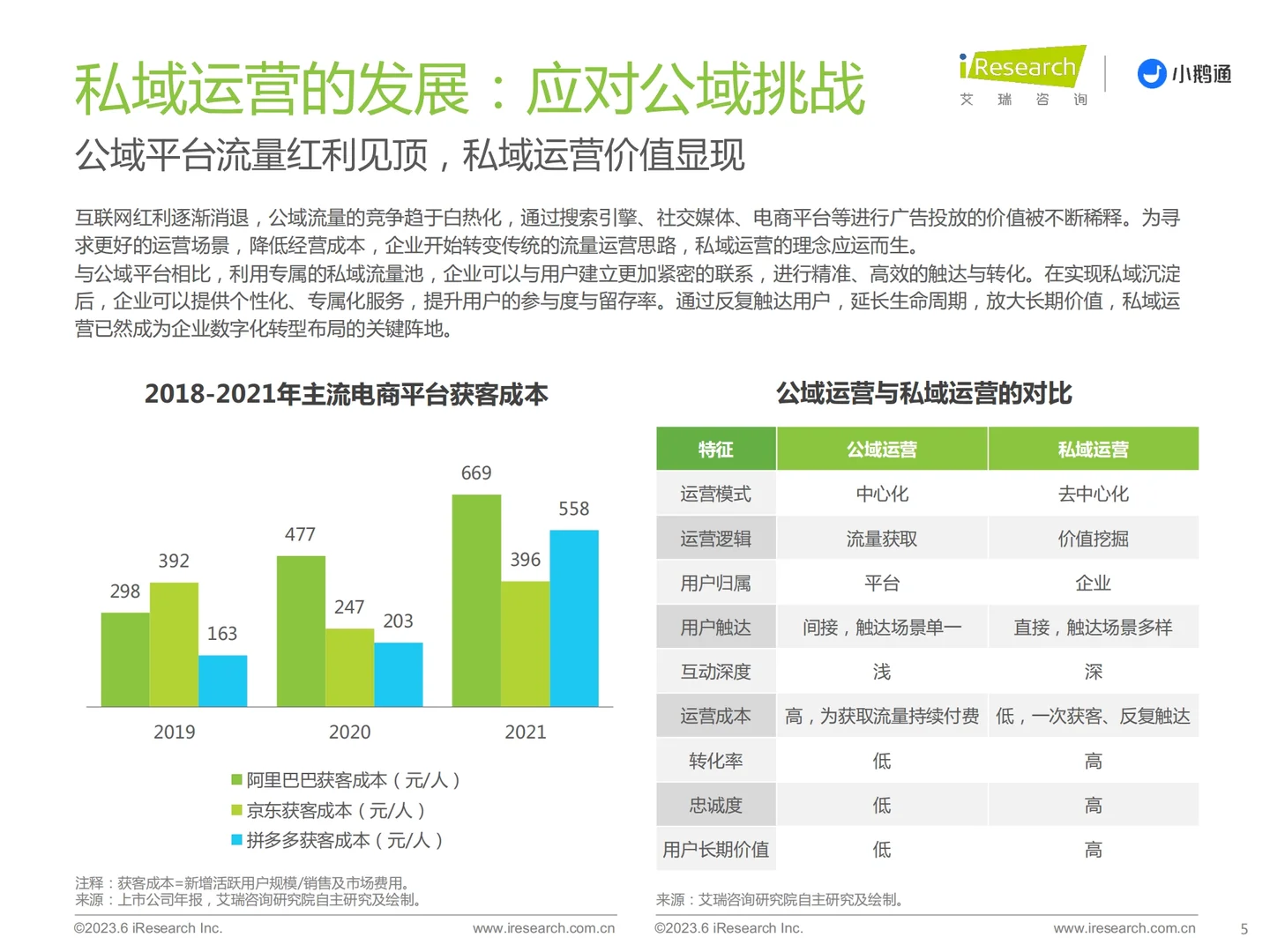 深度报告 | 中国私域运营洞察白皮书