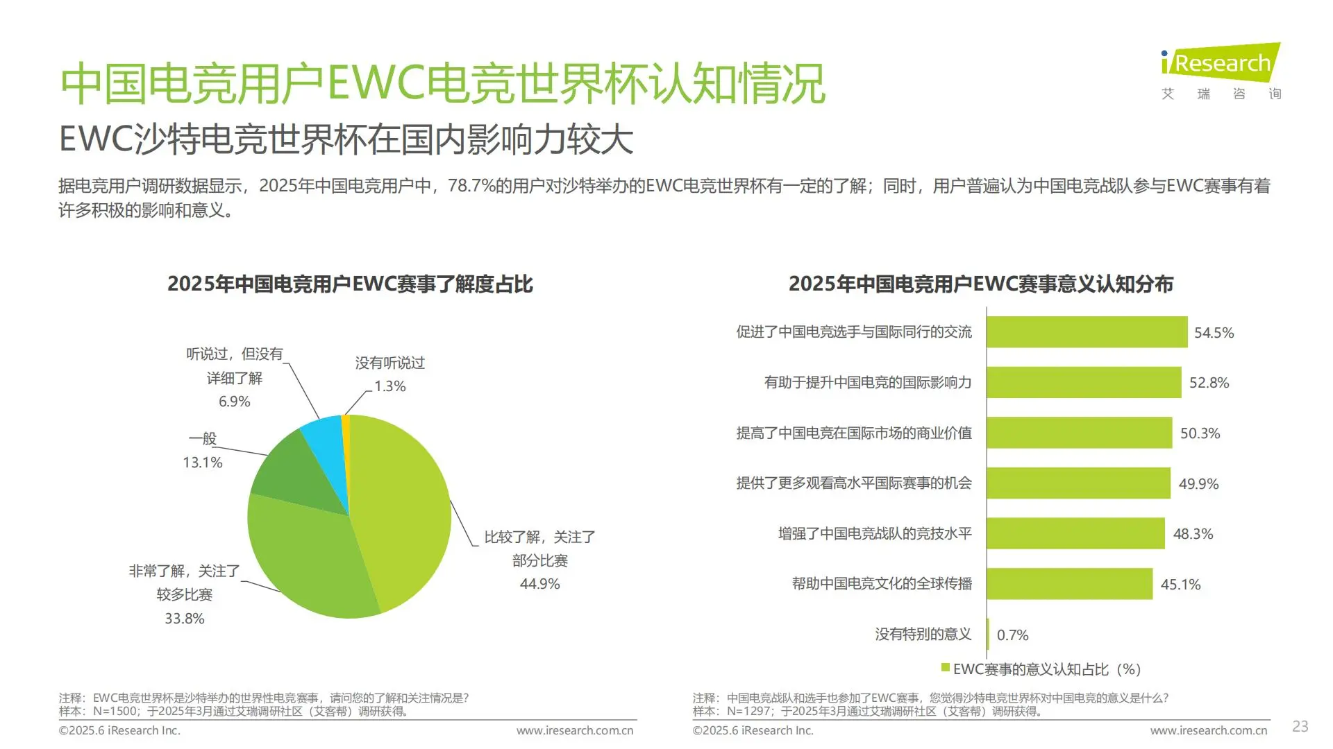2025中国电竞行业洞察