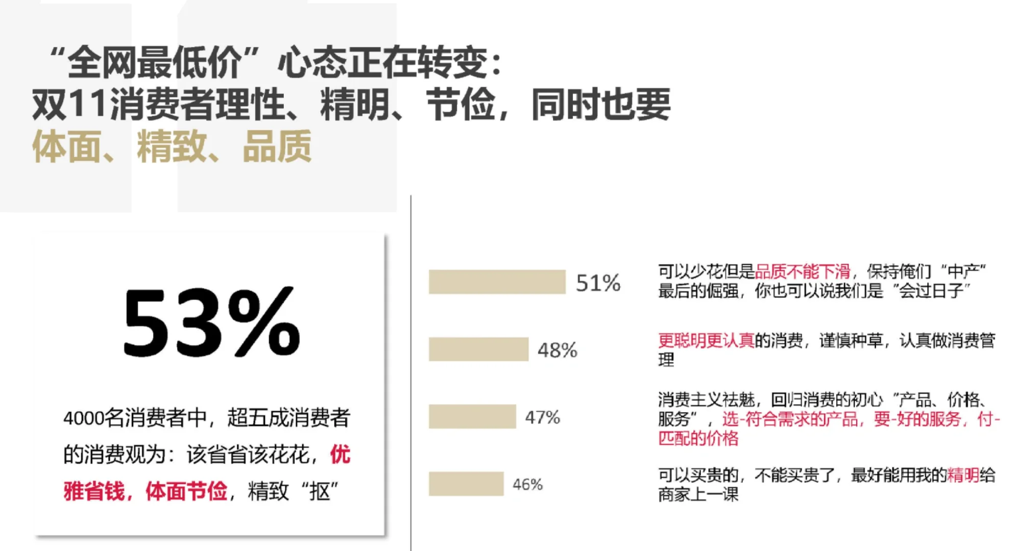 32页报告|2024双11洞察报告