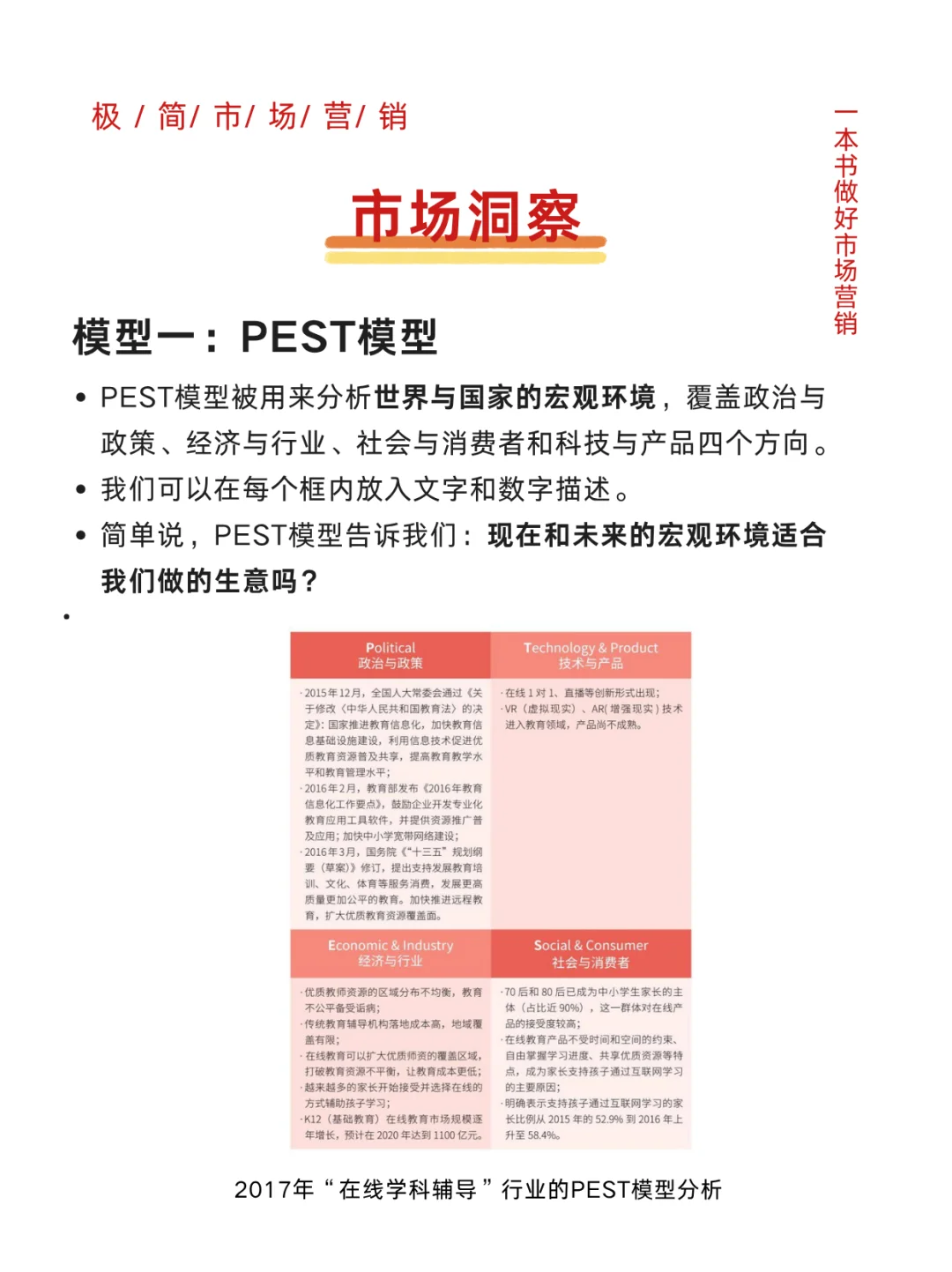 市场洞察怎么做?五个经典模型轻松搞定