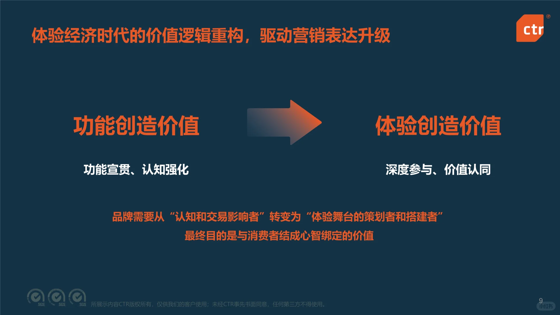 ?✨解读2025中国广告市场趋势洞察报告