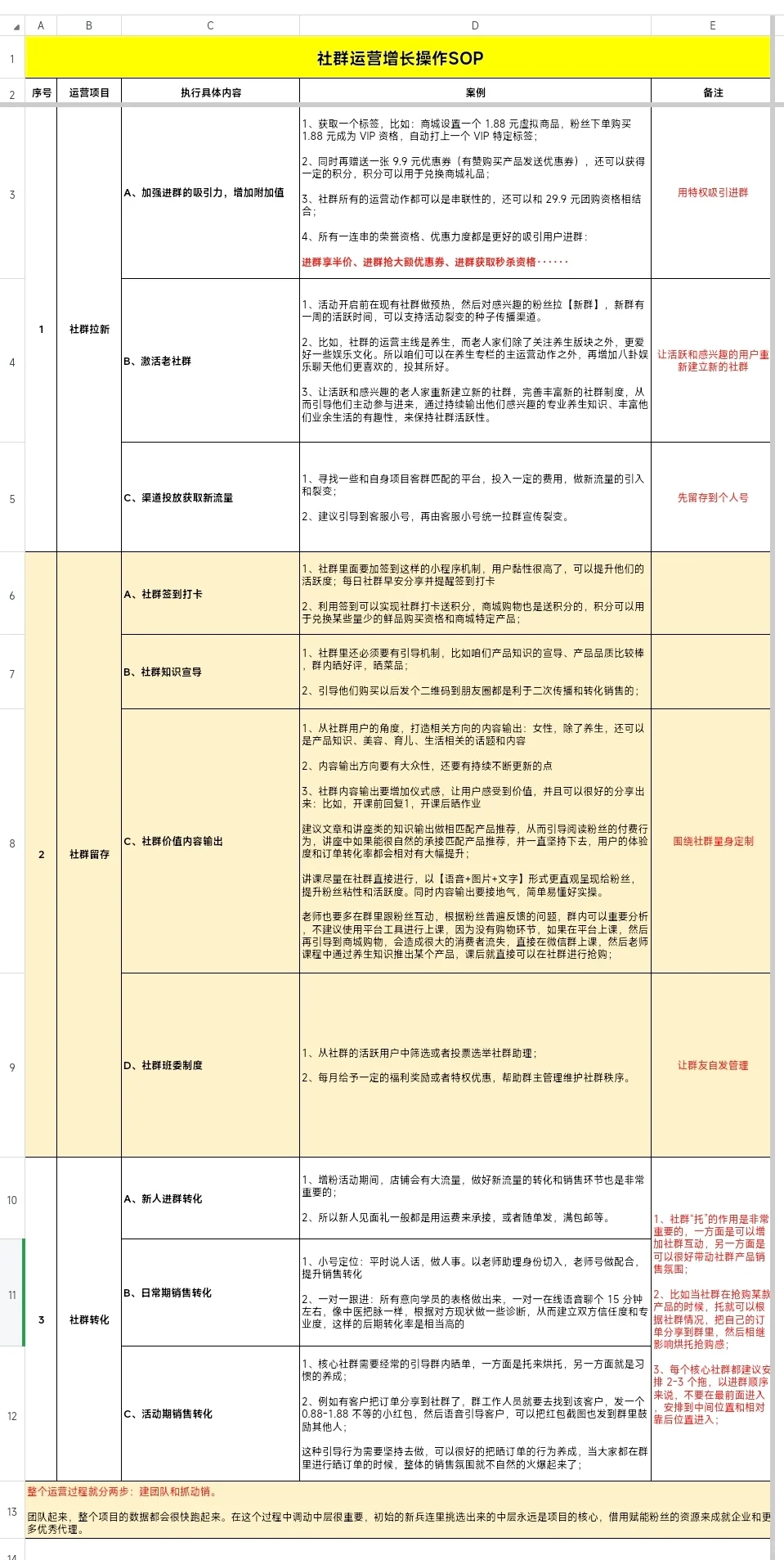私域运营SOP拿去就用