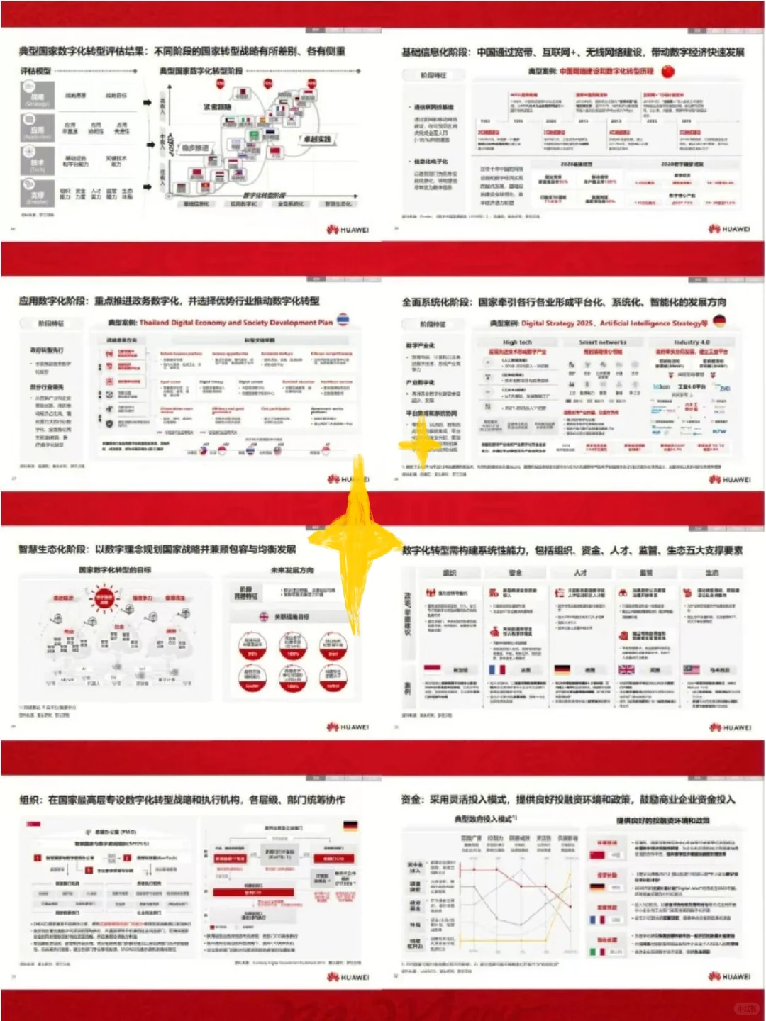 华为数字化转型102页PPT|