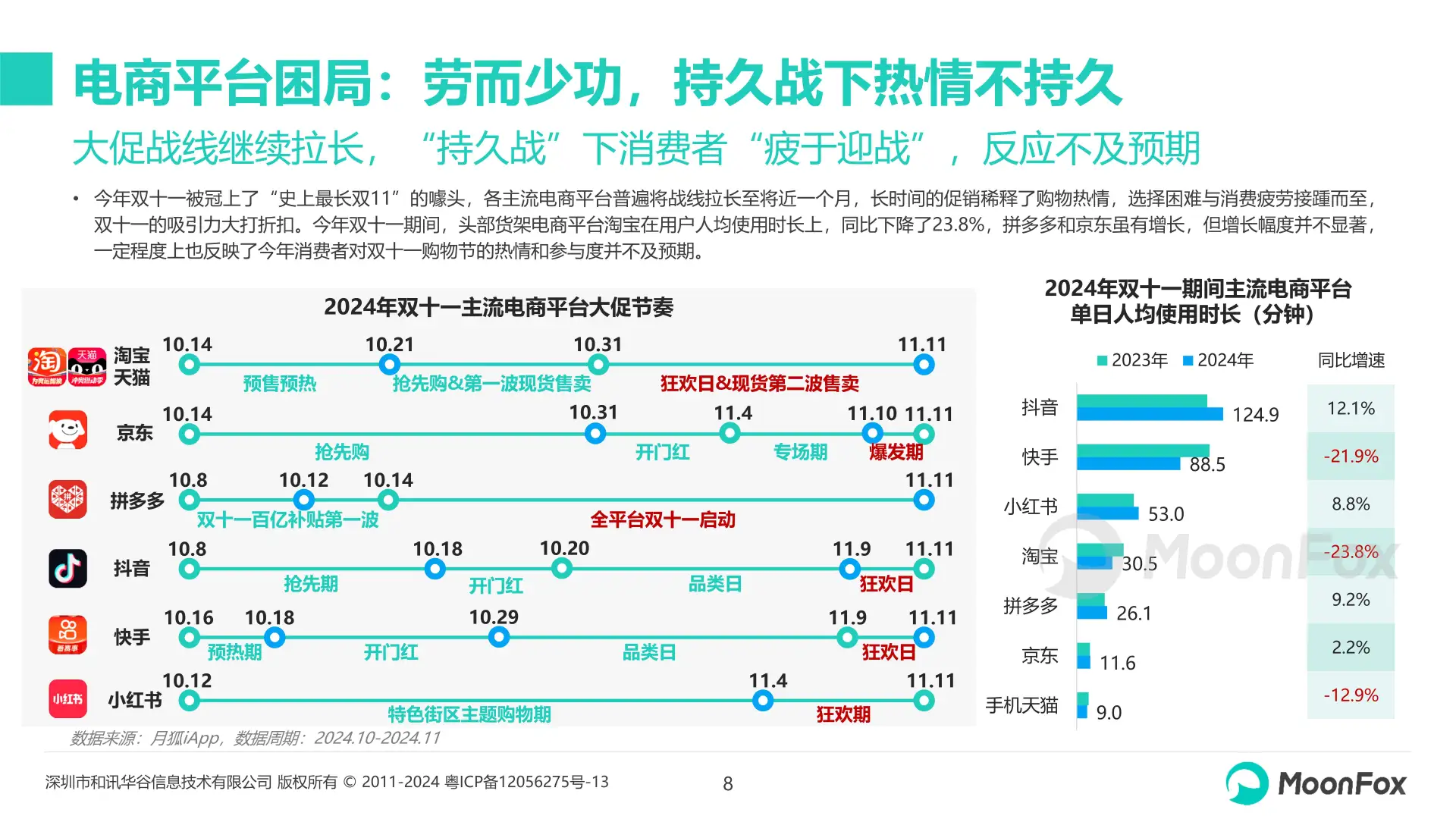 2024年双十一营销洞察报告