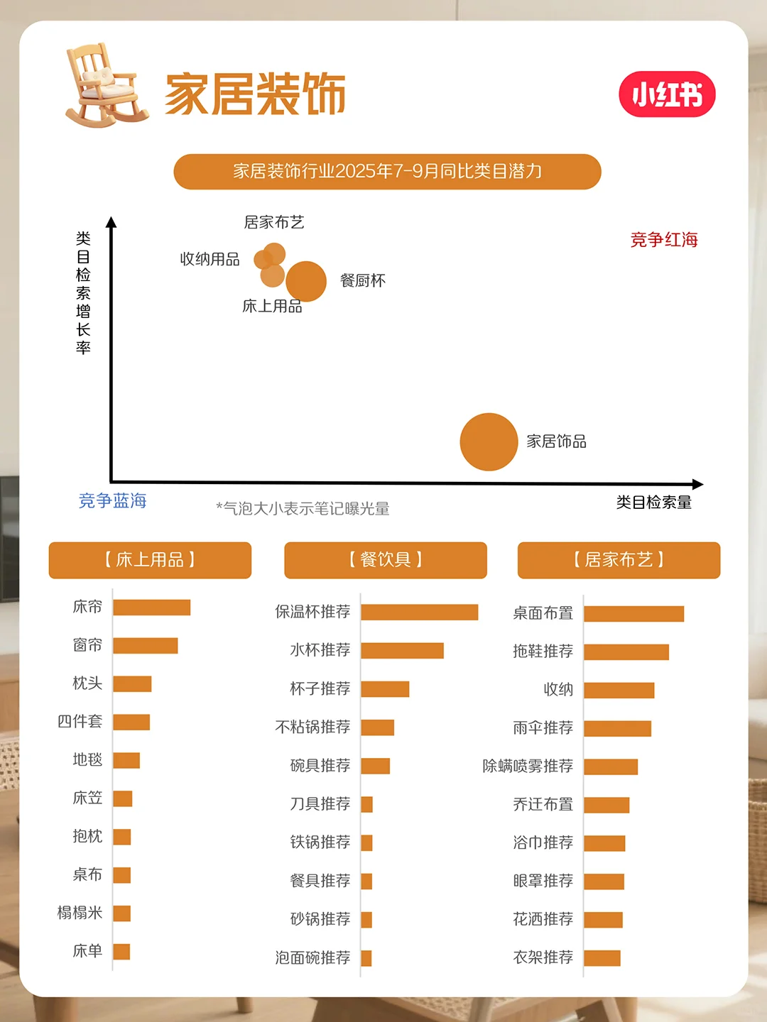 官方指南来咯!10月家居家装行业月报上新~