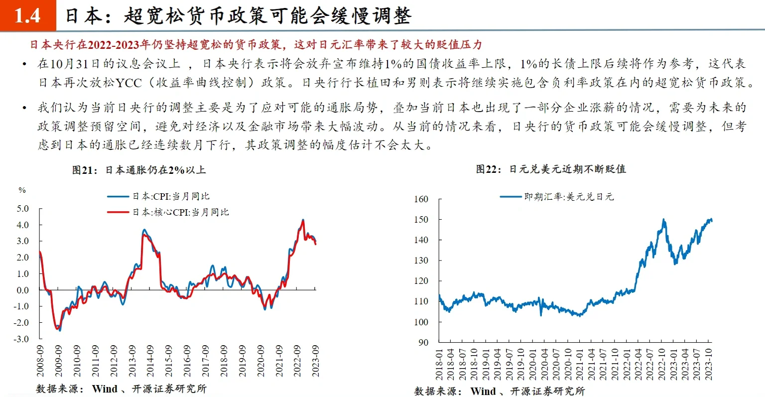 70页报告|2024年宏观经济展望:经济增长动能