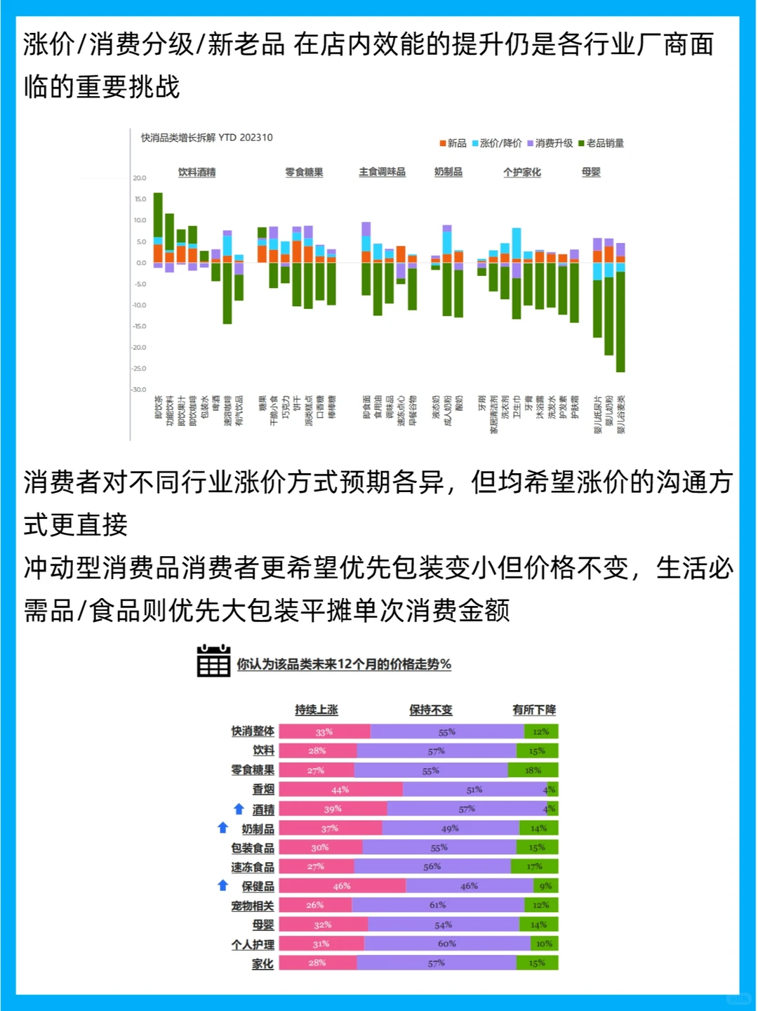 行业分析 | 2023中国消费者洞察报告
