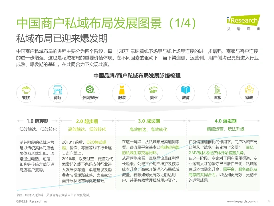 关于私域布局洞察的研究报告分享