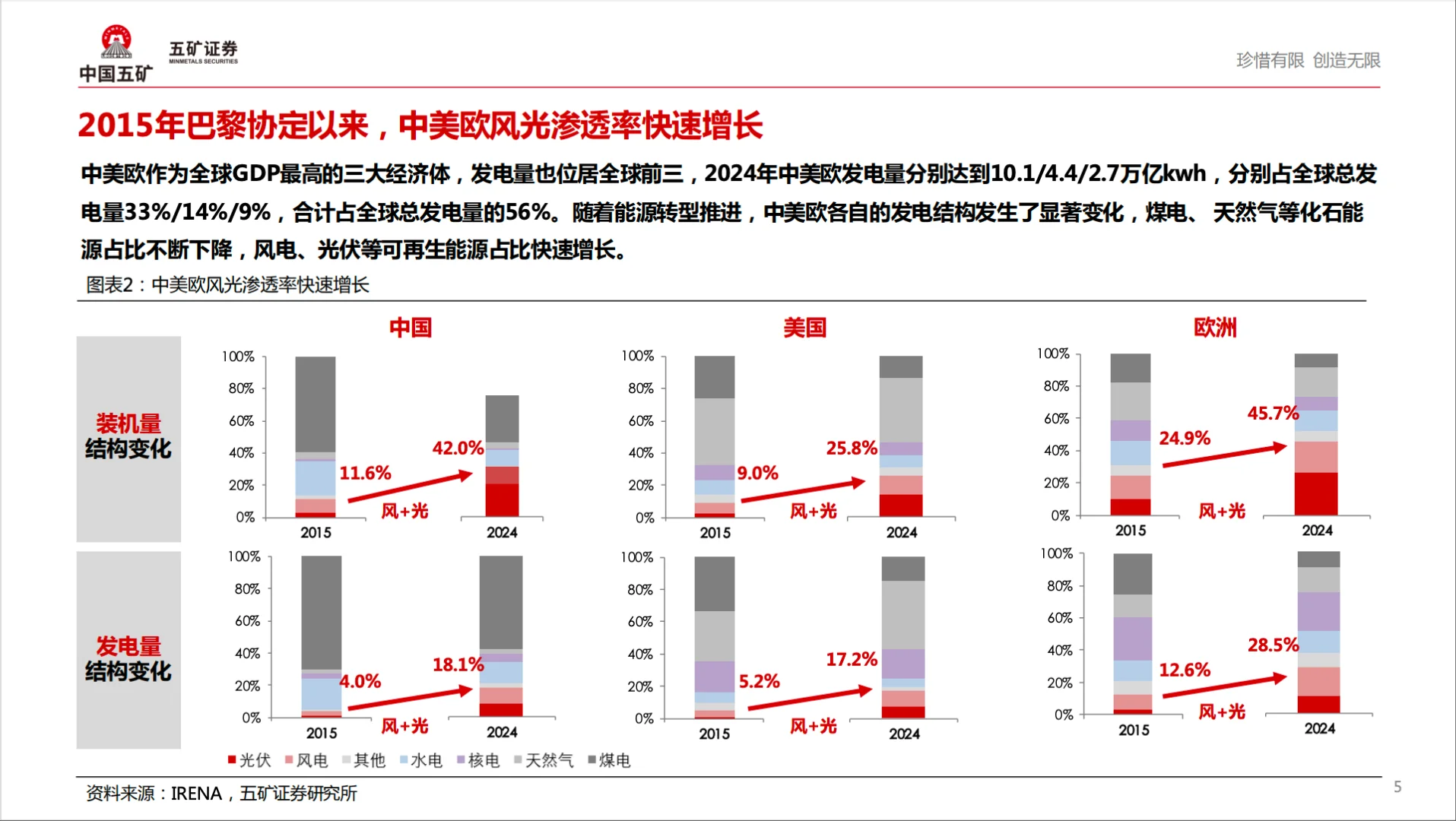 2025年9月 全球储能市场盘点及中长期展望