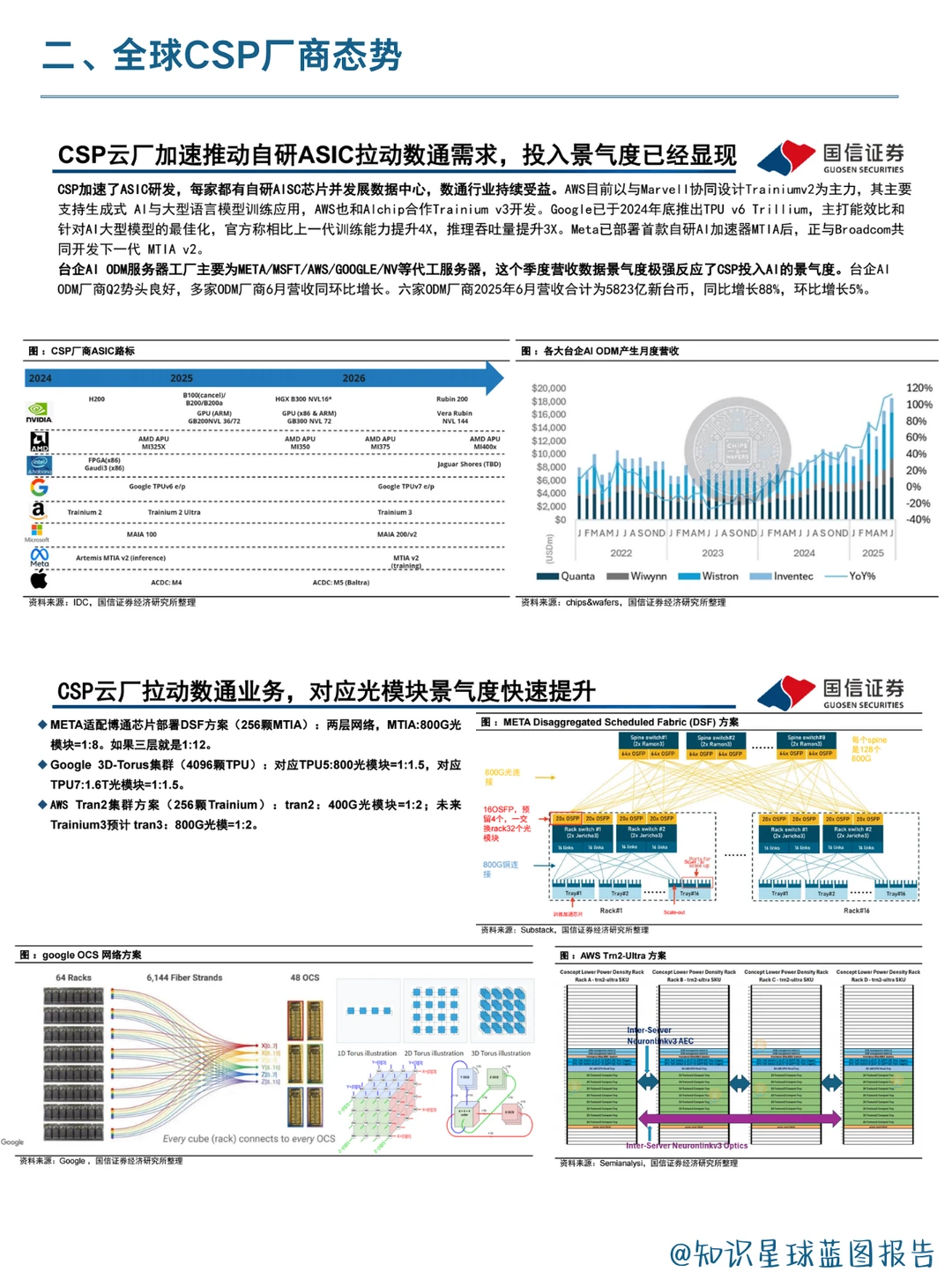 光通信行业从CSP投入到技术趋势全链路解析