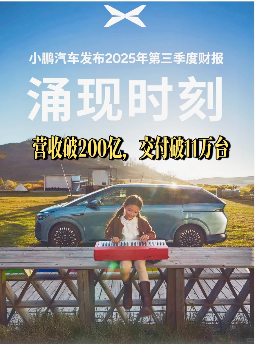 小鹏汽车发布Q3财报, 营收破200亿!