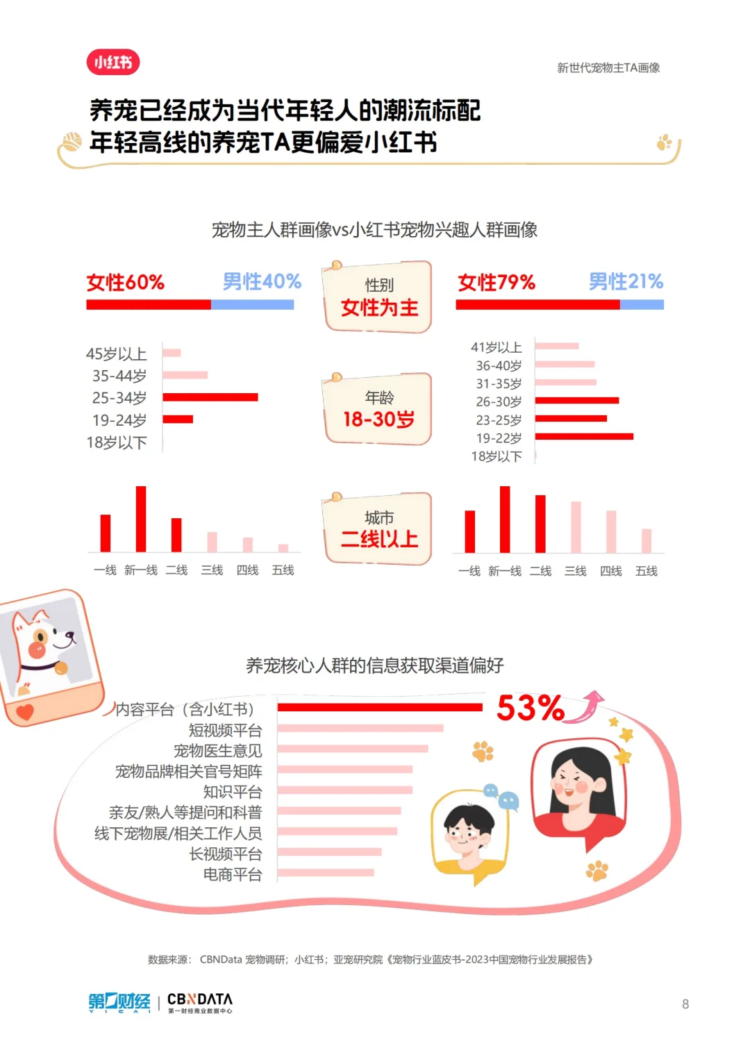 报告分享｜小红书2024宠物行业洞察报告