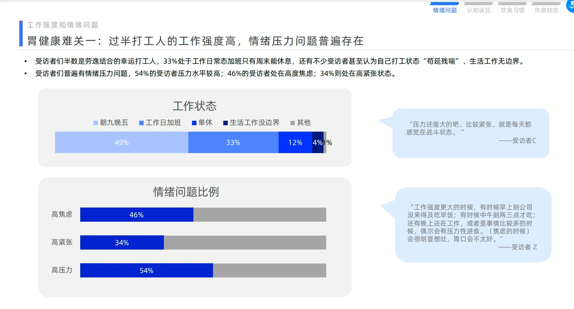 2023年打工人胃健康洞察报告