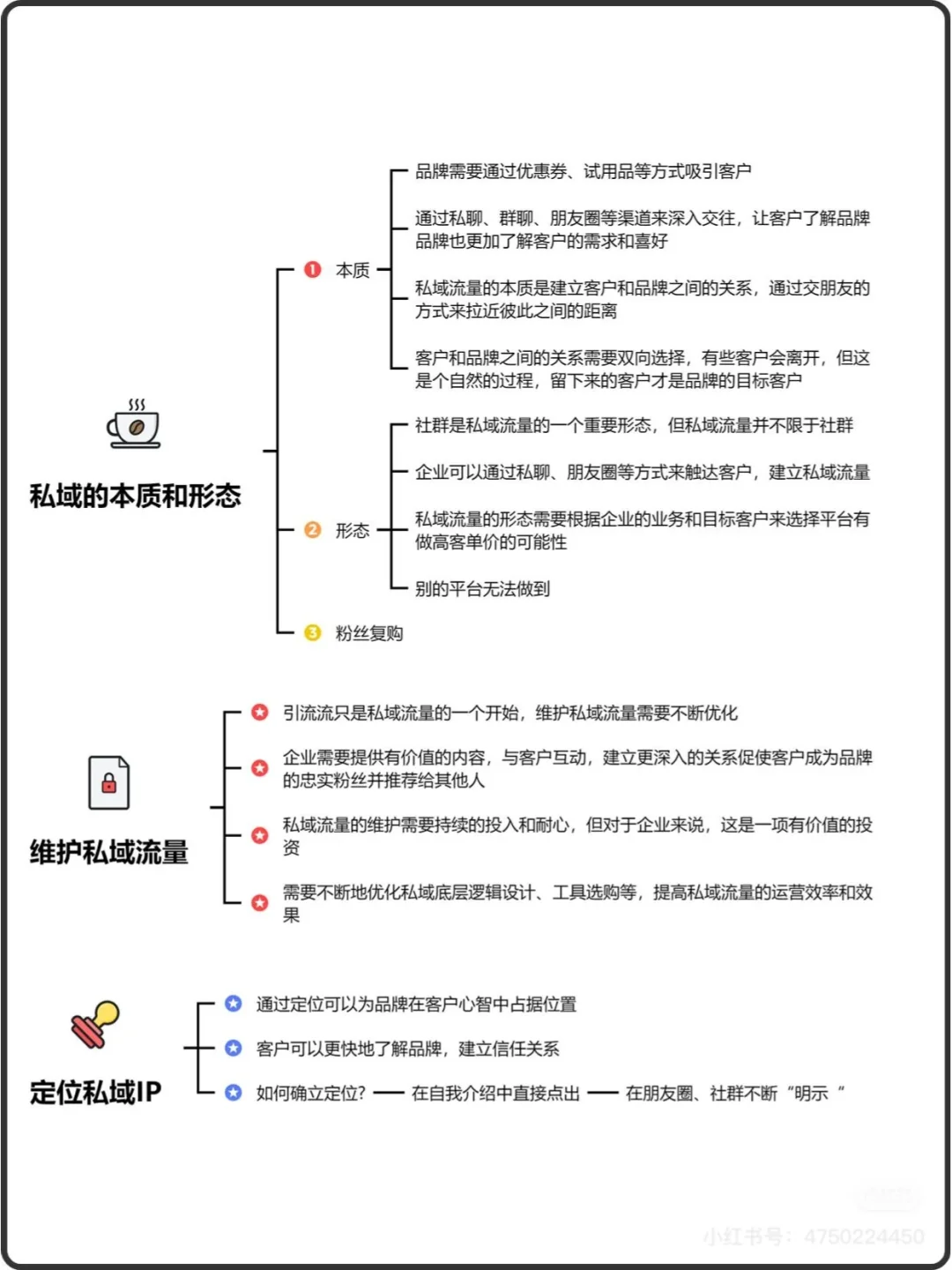 私域运营，底层逻辑，流程SOP，全流程SOP私域