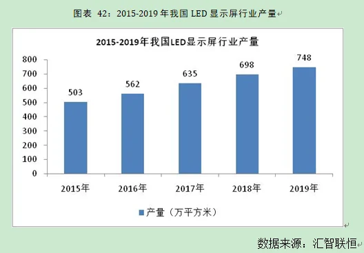 LED显示屏行业市场研究与发展前景预测报告
