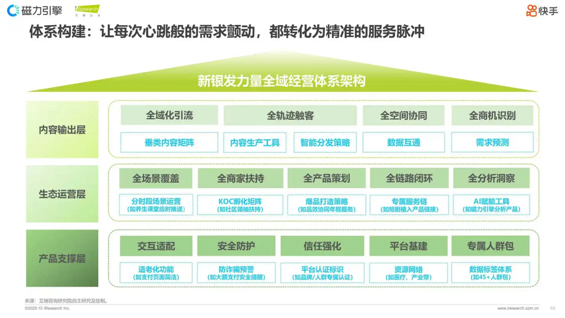 2025快手新银发人群洞察报告