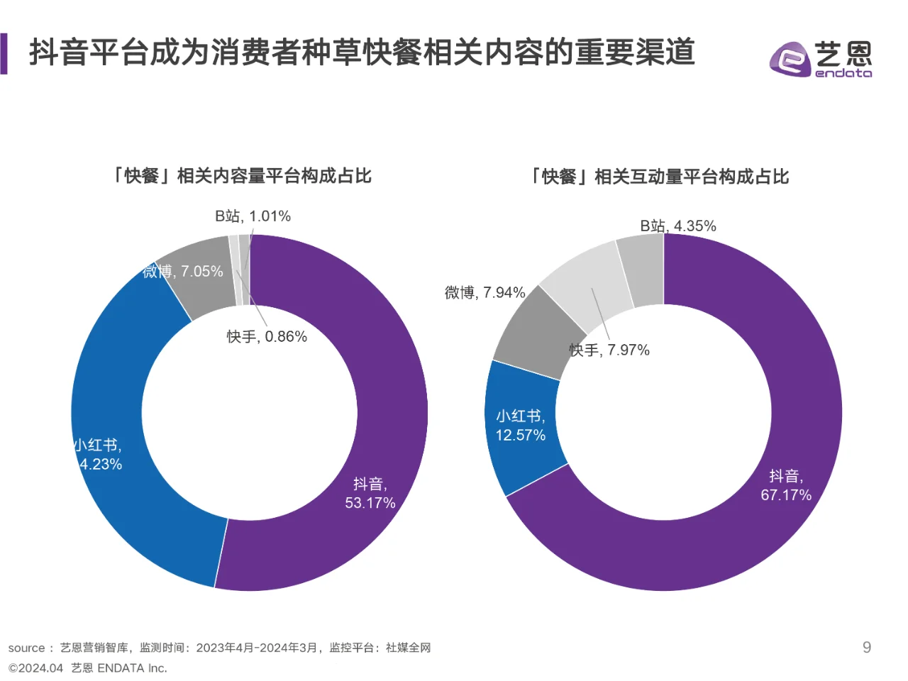 2024快餐消费者洞察报告,快餐消费人群