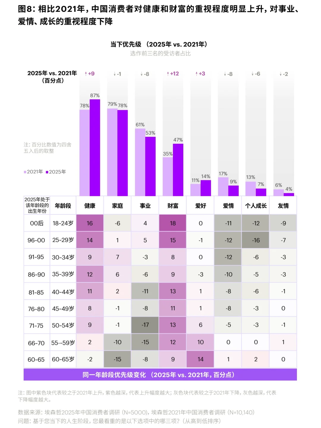 2025中国消费者洞察报告
