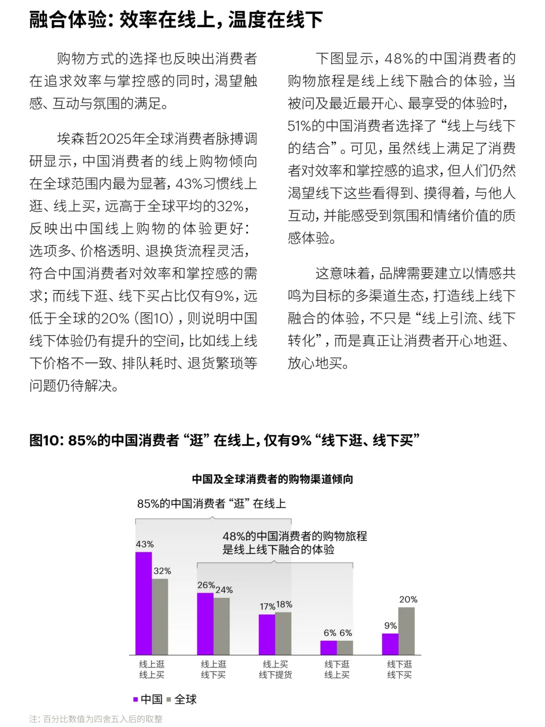 2025中国消费者洞察报告