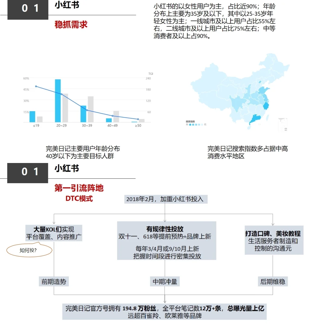 案例拆解‼️完美日记私域运营分析