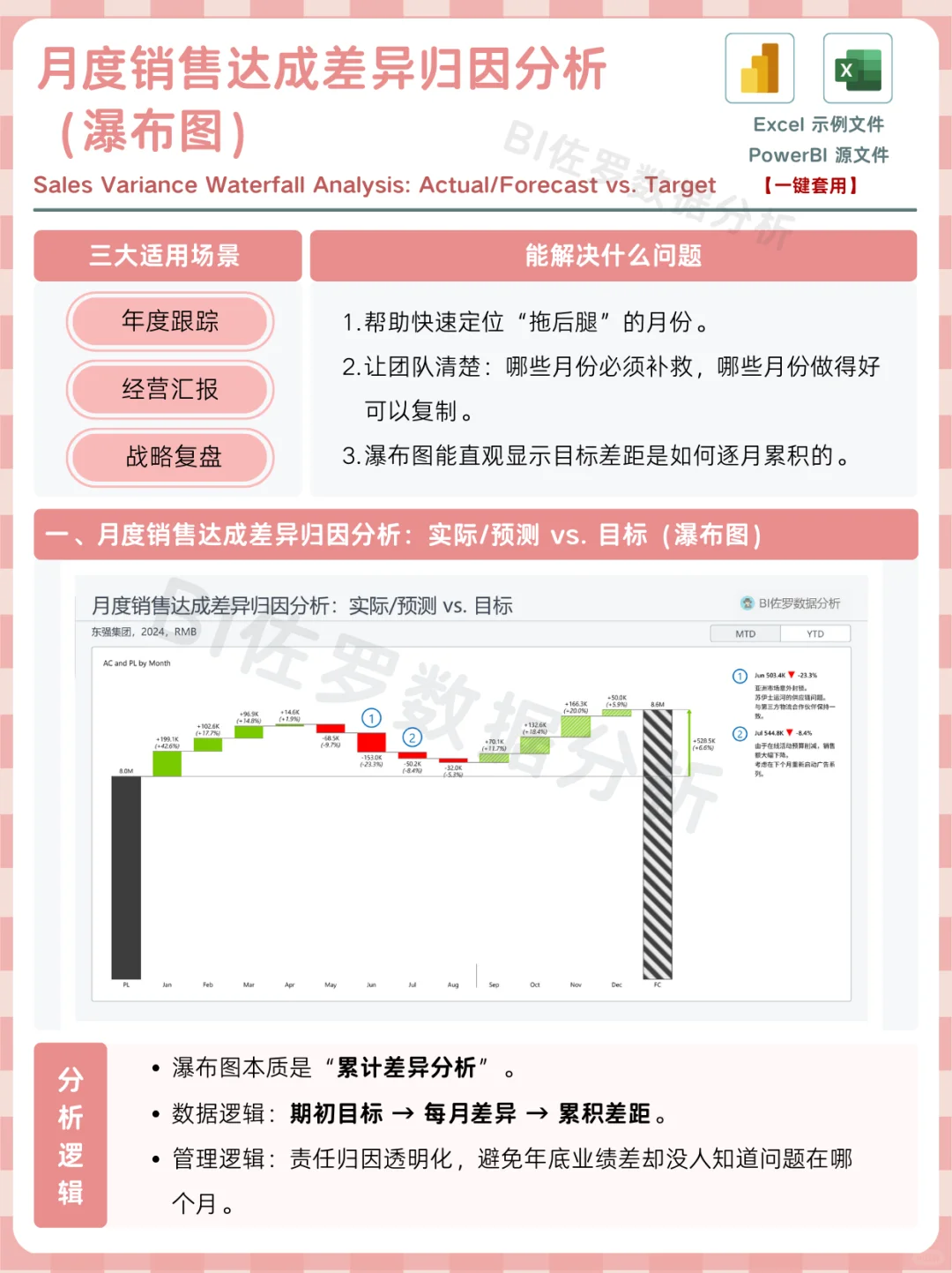 月度销售趋势分析,到底该怎么看?