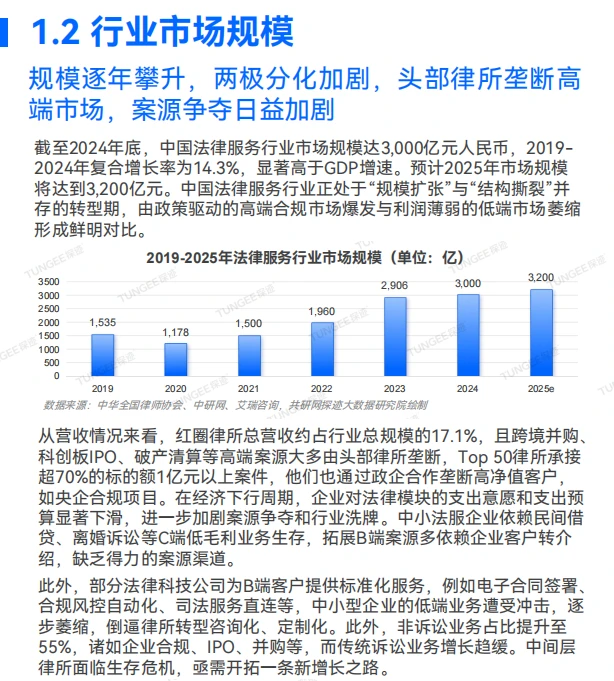 法律人必看!2025法律服务行业大揭秘?