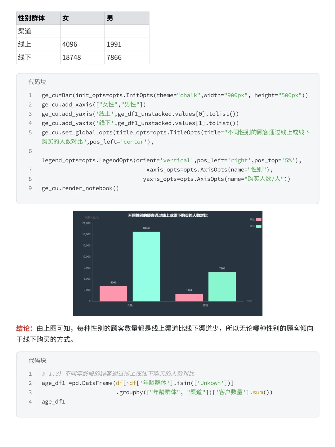Pandas+Numoy分析优衣库销售数据