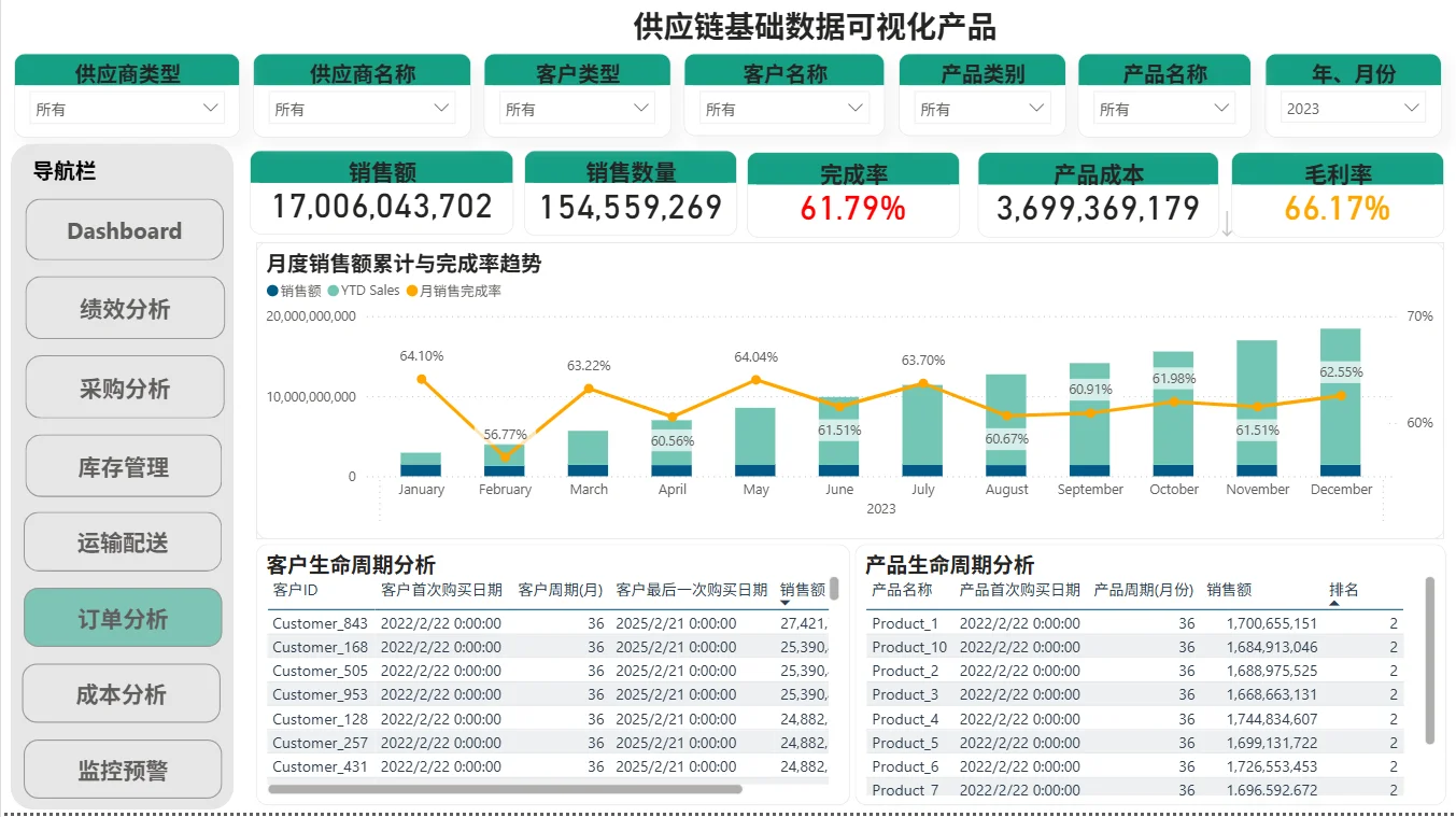 PowerBI + Python做进销存太丝滑了!