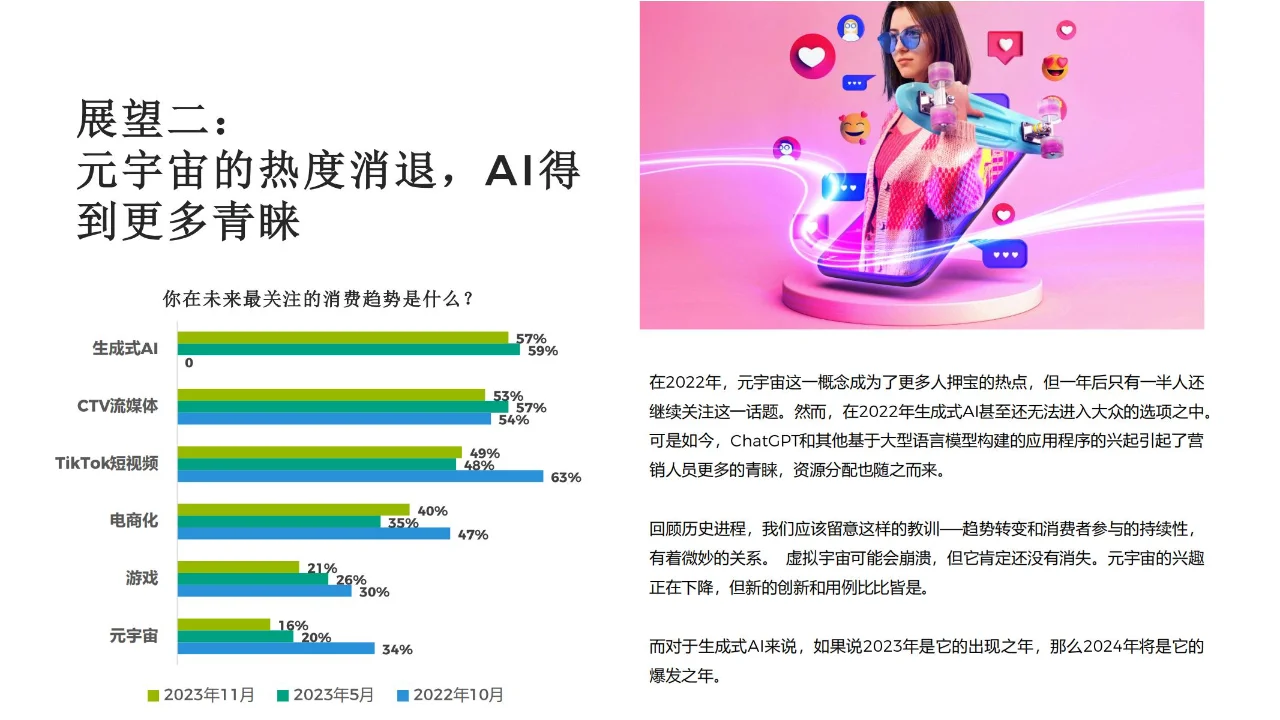 2024年广告行业展望报告