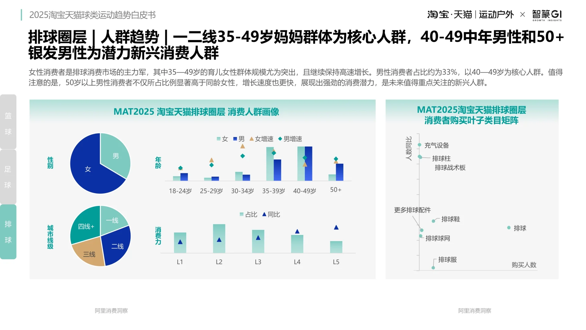 球类消费趋势深度解码：九大赛道与机遇