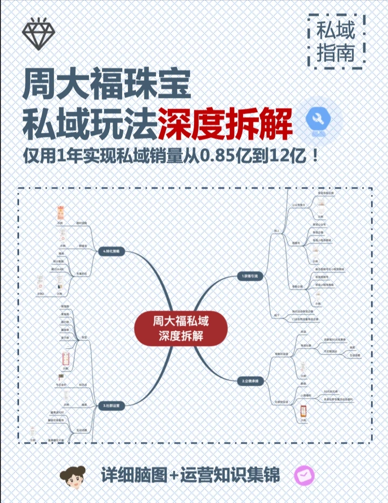 周大福私域运营案例深度拆解|运营必看