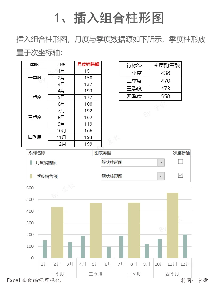 一张图表搞定月度、季度数据对比分析呈现