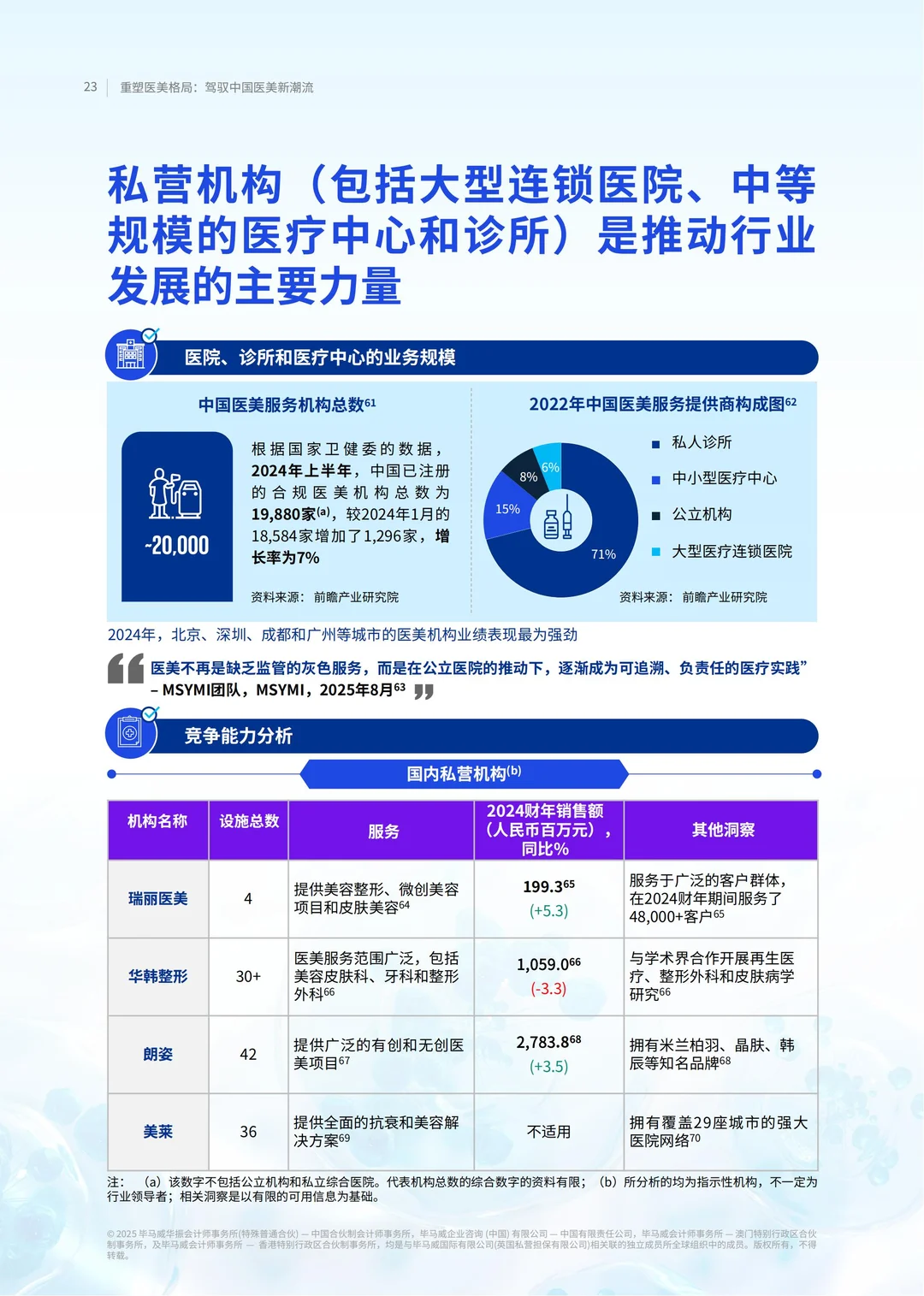 2025重塑医美格局:驾驭中国医美新潮流报告