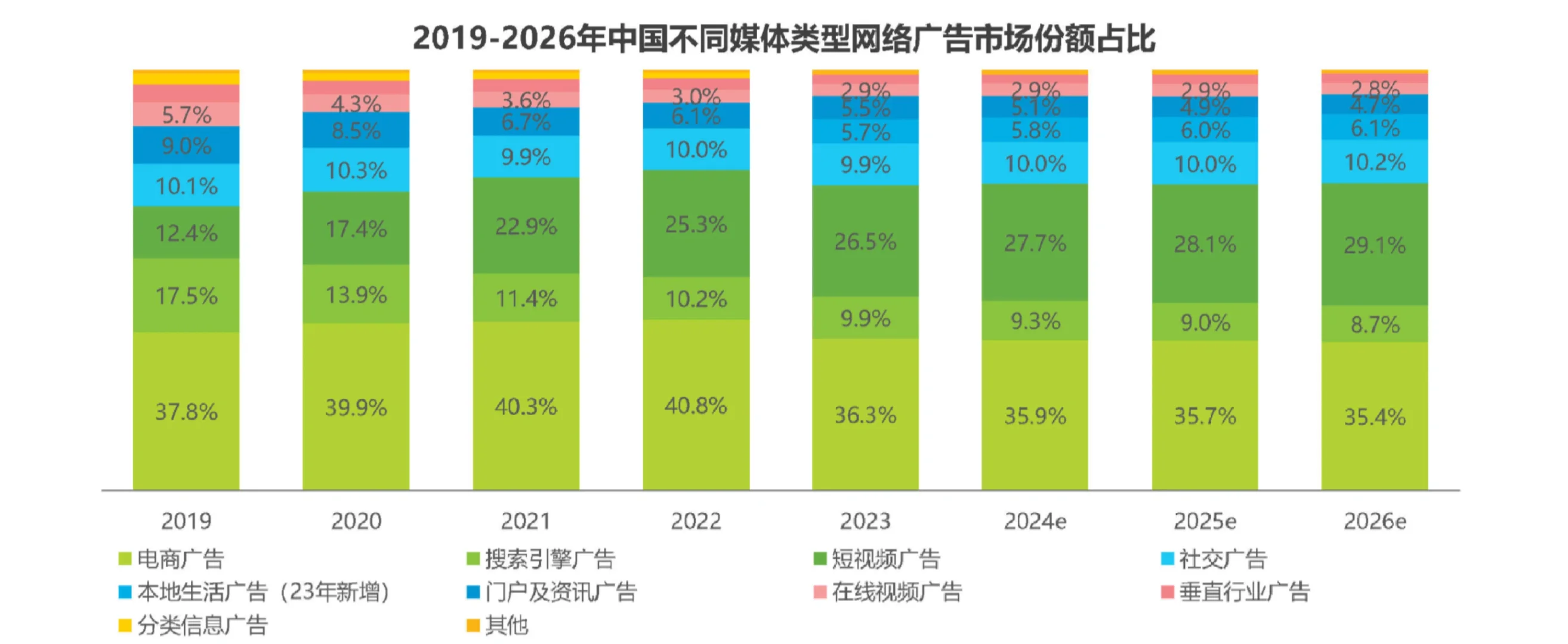 36页报告|2025年中国互联网营销市场研究