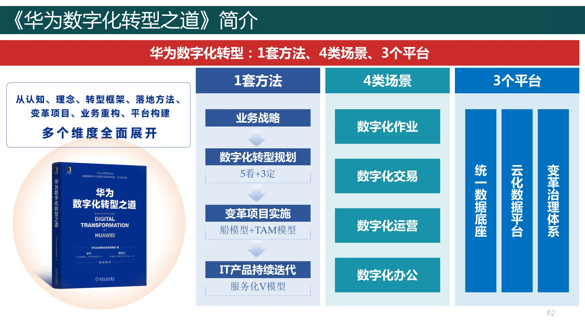 华为数字化转型之道