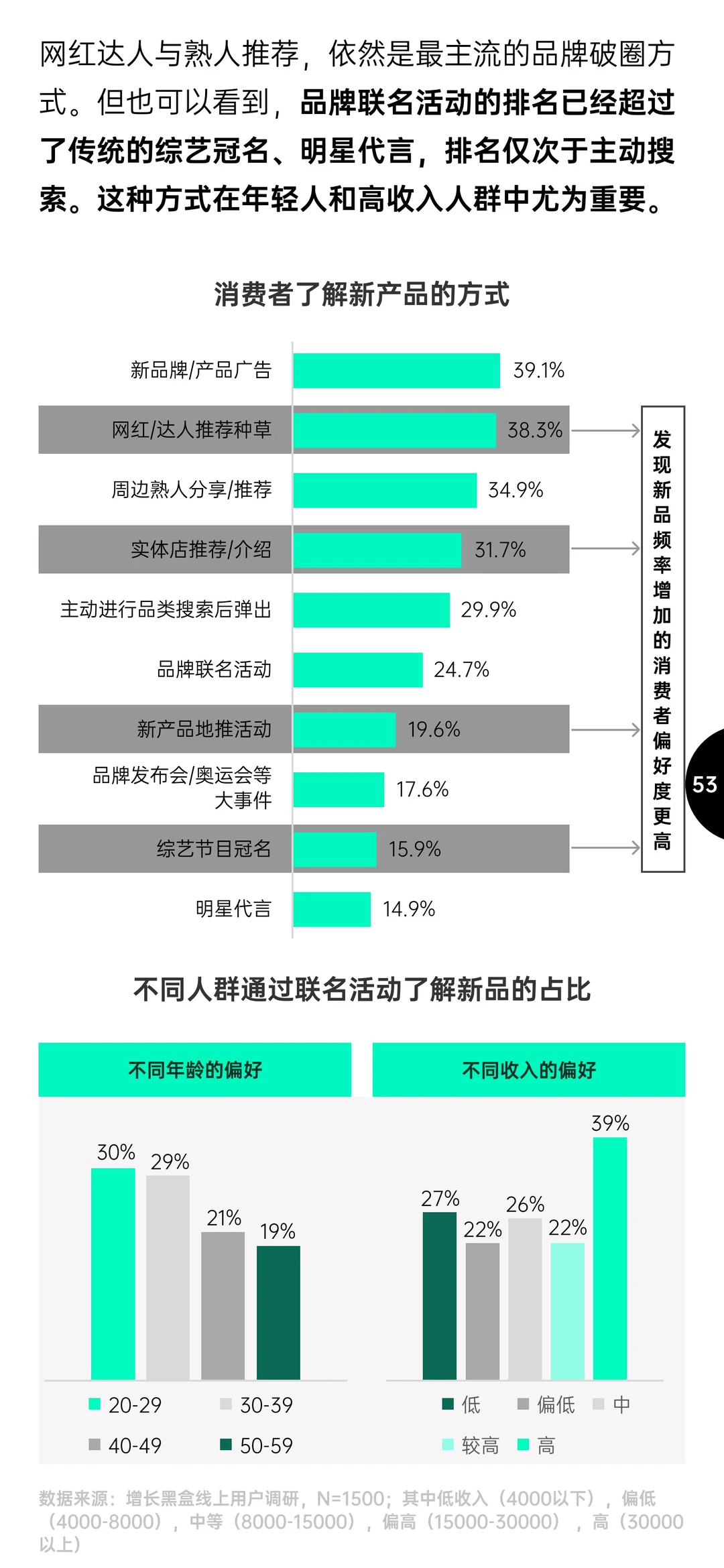 报告分享｜2025消费趋势与增长策略洞察报告