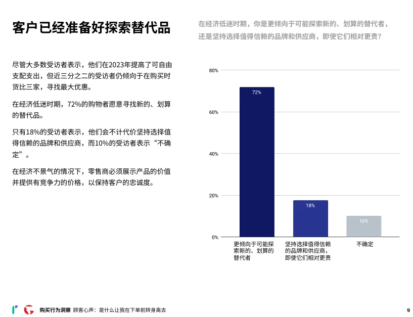 24页报告|2024年消费者网购行为洞察报告