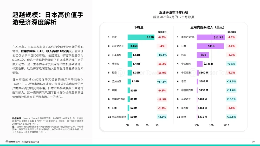 46页报告 | 2025年日本游戏市场洞察