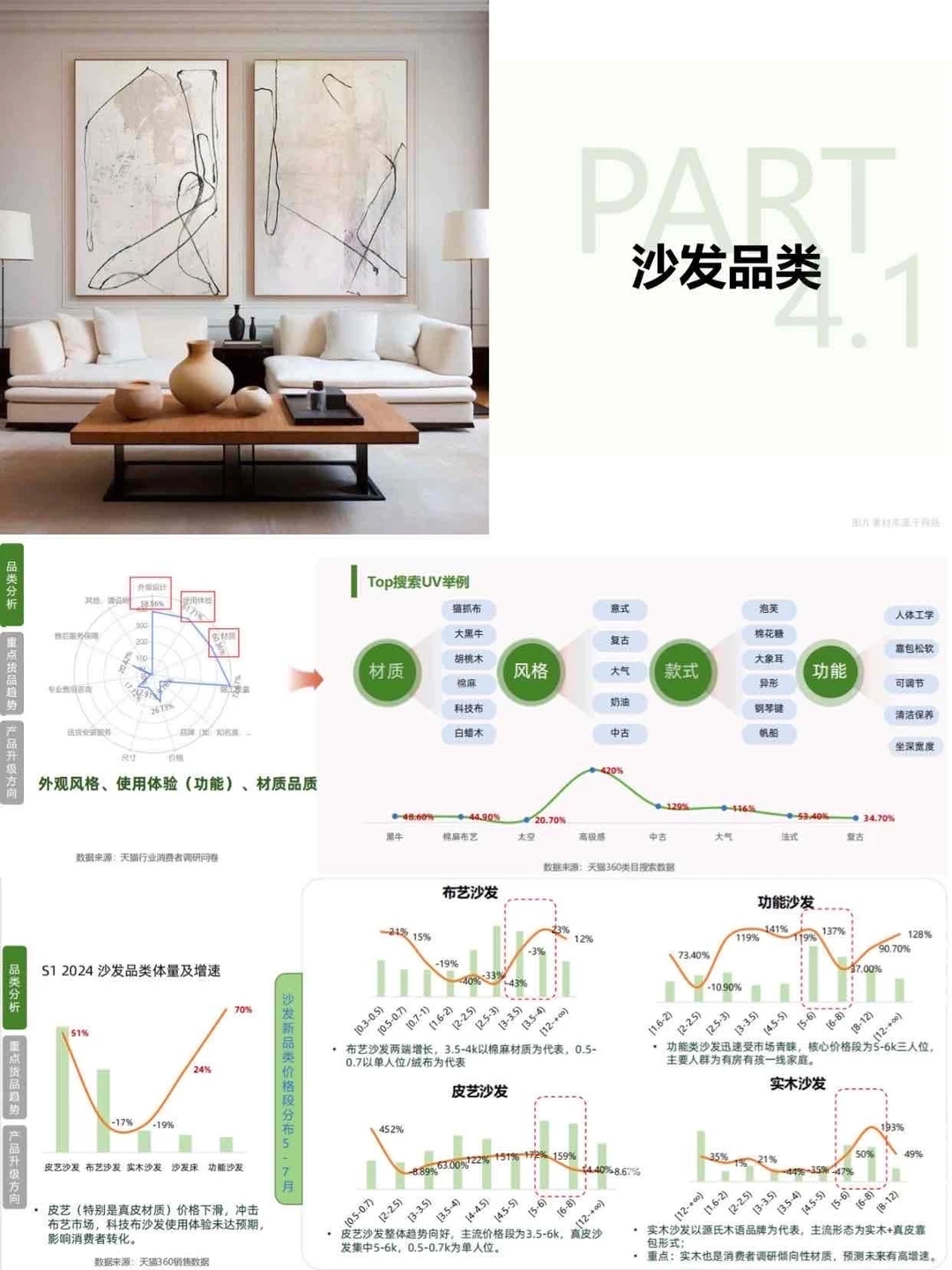 4大高增长品类洞察 | 最新家居行业趋势