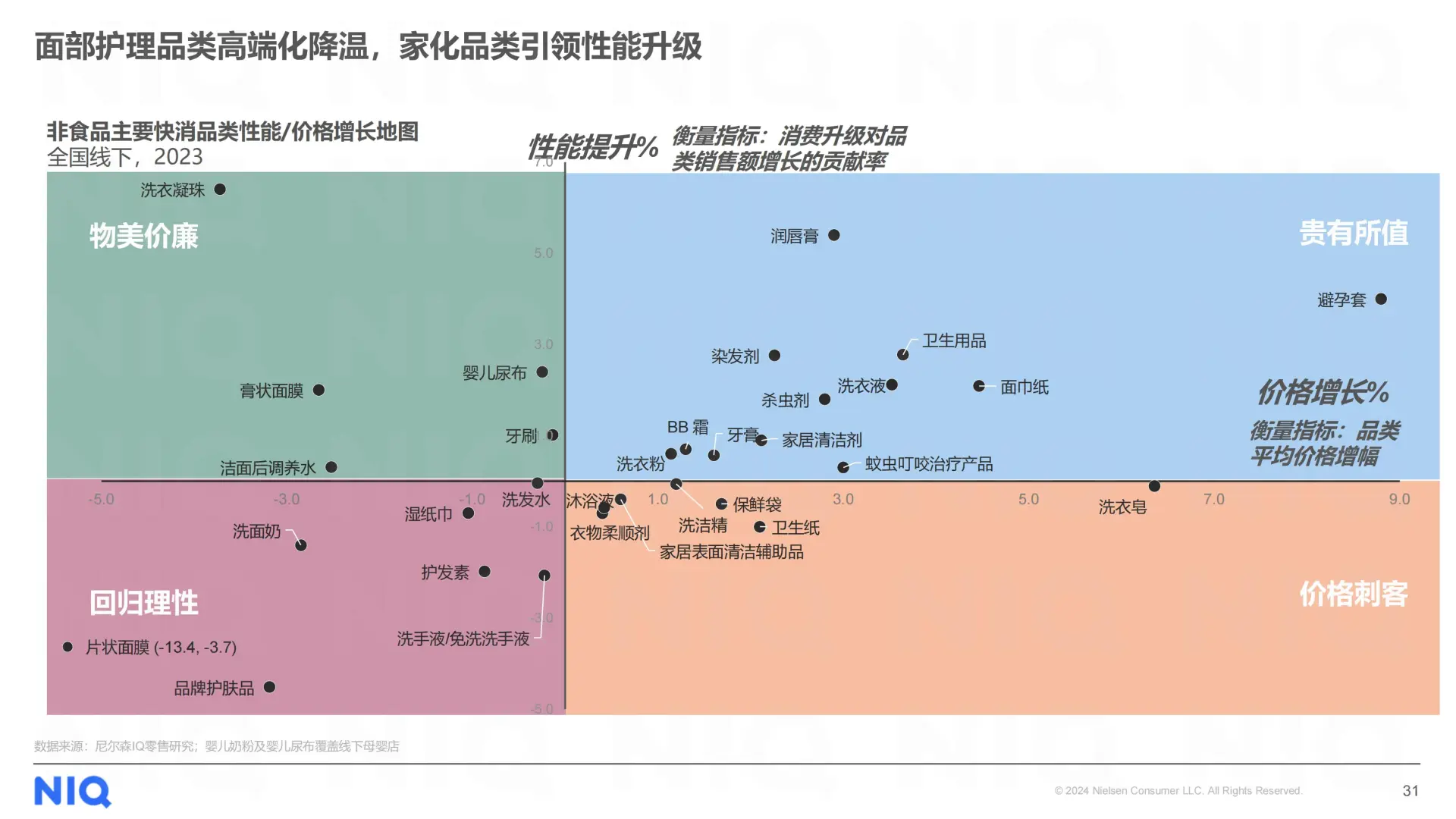 拥抱“性价比时代”,中国零售业趋势展望